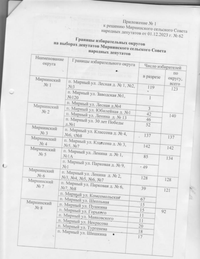 Об утверждении схемы одномандатных избирательных округов для проведения выборов депутатов в Мирнинский сельский Совет народных депутатов